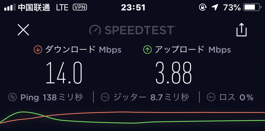 Wimaxの上り速度が遅いって本当 低速時の対策方法を解説 インターネット 格安simのソルディ