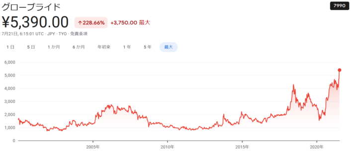 釣りブーム再来はコロナの影響大 釣り人口が増加するも減少するバス釣り人口と 釣女 釣りガール の考察 海燕 カイエンの釣り旅