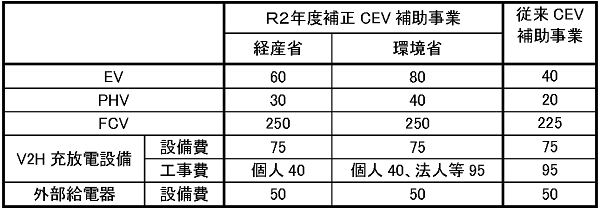 2030年【トヨタ自動車が車を作らなくなる日】買っても乗れるのは15年で 